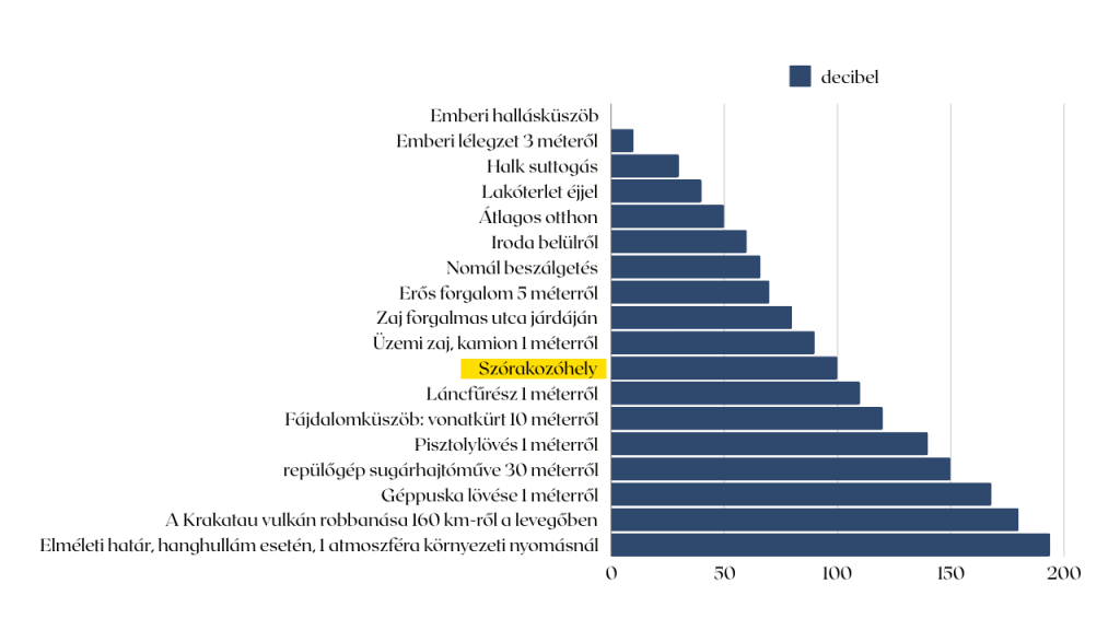 party szoba hangerő